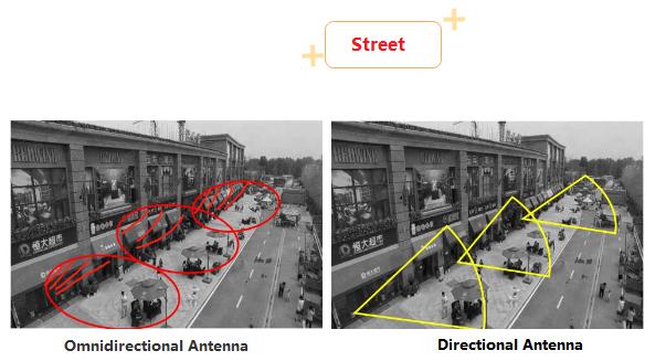 How To Choose The Type Of Wifi Ap Antenna(2) 3