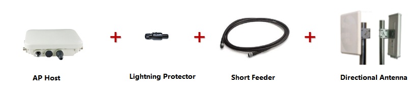 How To Choose The Type Of Wifi Ap Antenna(3) 1
